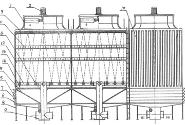 冷卻塔解決方案